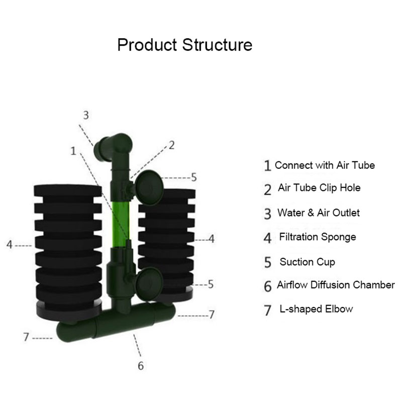 High Quality Green Aquarium Fi - Aquarium Planted Filter 评论和价格
