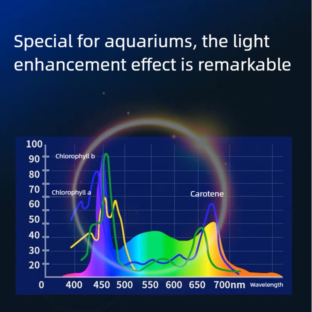Mini Clip On Fish Tank Light D - Planted Aquarium Mini 评论和价格