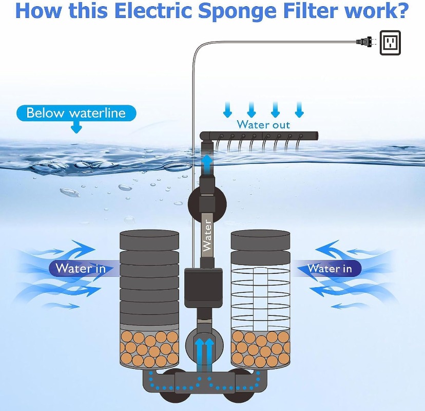 3-IN-1 Clip on Electric Power  - Aquarium Planted Filter 评论和价格